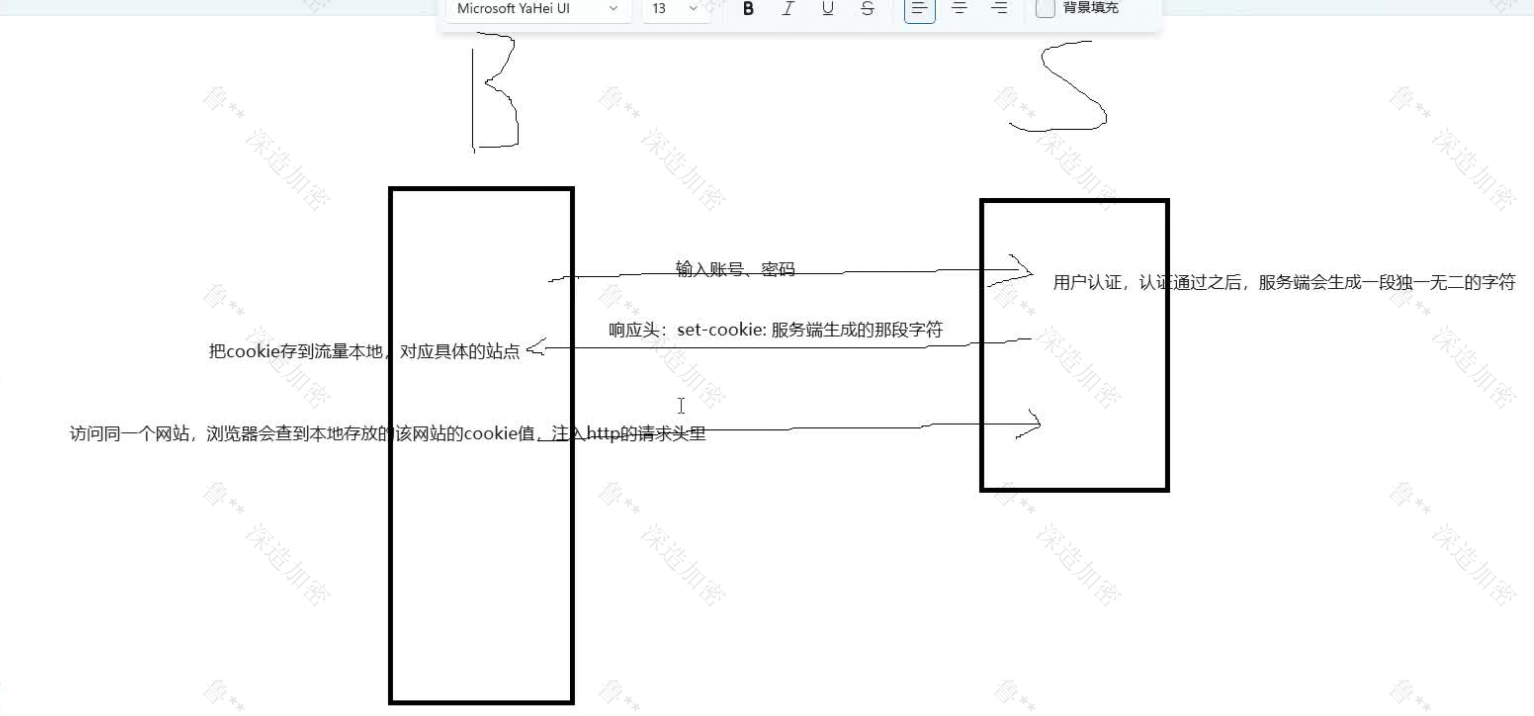 Cookie机制示意图